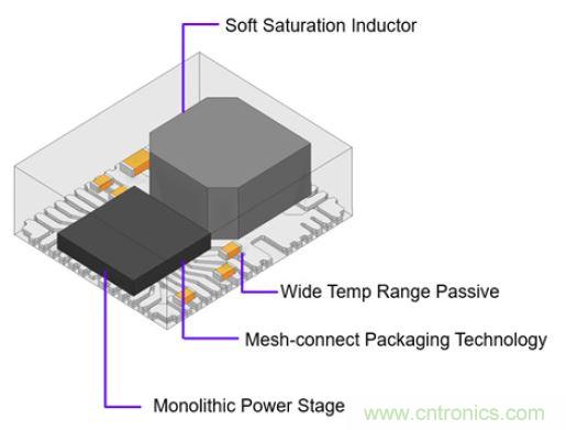 專(zhuān)為Xilinx Zynq UltraScale+ RFSoC打造的小型超低噪音電源模塊