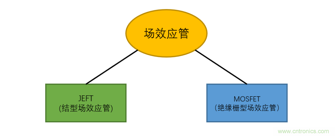 【收藏】史上最全MOSFET技術疑難盤點