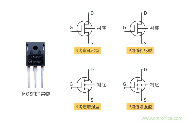 【收藏】史上最全MOSFET技術疑難盤點