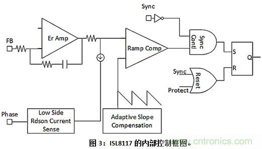 為窄導通時間步降型轉換電路選擇正確的PWM控制器