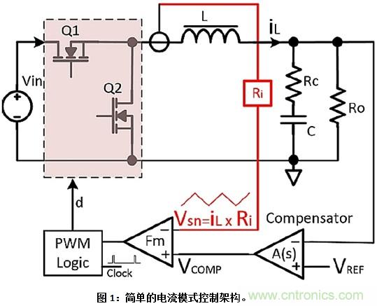 為窄導通時間步降型轉換電路選擇正確的PWM控制器