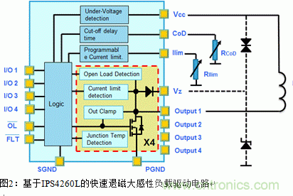 節能型四通道低邊智能電源開關的應用設計