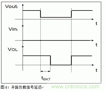 節能型四通道低邊智能電源開關的應用設計