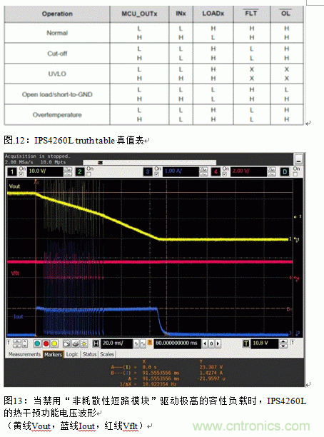 節能型四通道低邊智能電源開關的應用設計