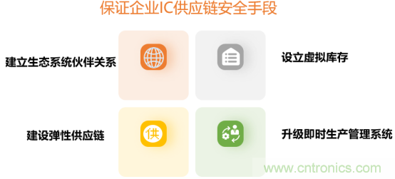 創新在線、富士康、極海半導體等將在CITE2021同期論壇《2021IC供應鏈安全論壇》發表重要演講