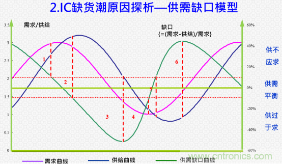 創新在線、富士康、極海半導體等將在CITE2021同期論壇《2021IC供應鏈安全論壇》發表重要演講