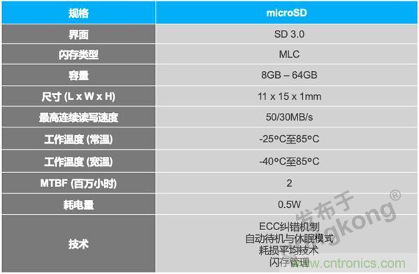 車聯網時代，如何確保充電樁的穩定運營？