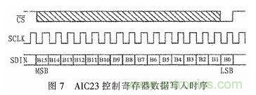 基于DSP芯片的音頻信號濾波系統設計