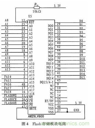 基于DSP芯片的音頻信號濾波系統設計