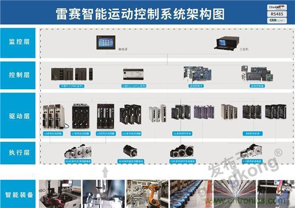 重磅！專注運控，超越創新，雷賽新品亮眼上市