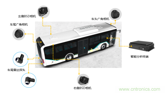 海康汽車——以智能科技，助力企業降本增效