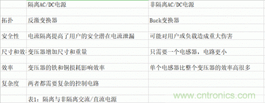 海康汽車——以智能科技，助力企業降本增效