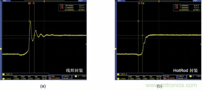 采用集成FET設計的EMI抑制技術(shù)