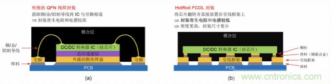 采用集成FET設計的EMI抑制技術(shù)