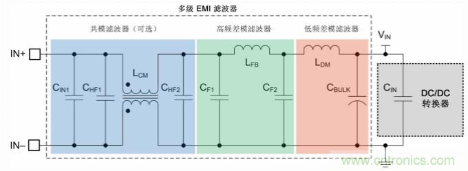 采用集成FET設計的EMI抑制技術(shù)