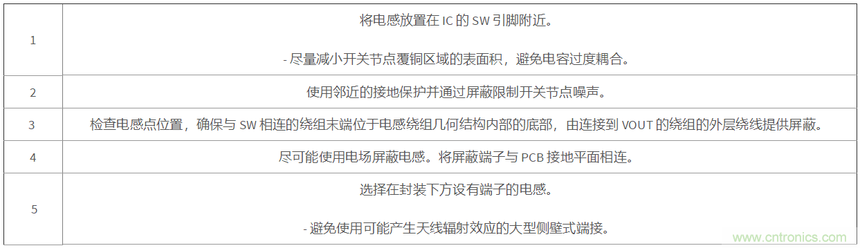 采用集成FET設計的EMI抑制技術(shù)