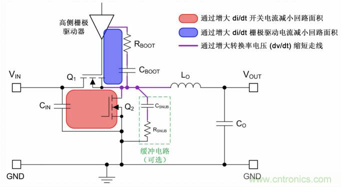 采用集成FET設計的EMI抑制技術(shù)