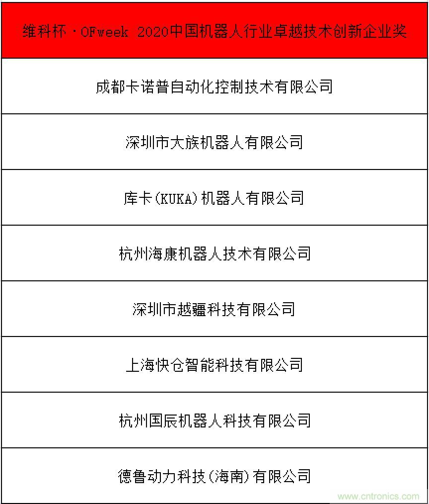 OFweek 2021中國機(jī)器人產(chǎn)業(yè)大會(huì)“維科杯”獲獎(jiǎng)名單揭曉！