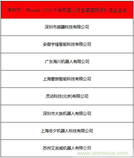 OFweek 2021中國機(jī)器人產(chǎn)業(yè)大會(huì)“維科杯”獲獎(jiǎng)名單揭曉！