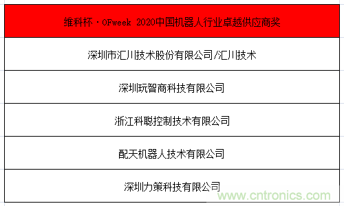 OFweek 2021中國機(jī)器人產(chǎn)業(yè)大會(huì)“維科杯”獲獎(jiǎng)名單揭曉！