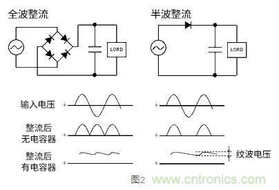 AC/DC的基礎