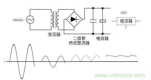 AC/DC基礎：變壓器方式