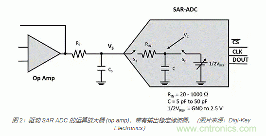 模擬基礎(chǔ)知識：SAR 模數(shù)轉(zhuǎn)換器