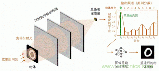 基于光譜編碼的傳感與成像的機器視覺技術