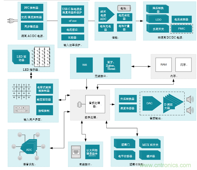 基于D類功放電路的智能揚聲器電路設計