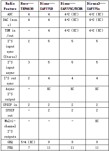 汽車娛樂系統音頻解決方案