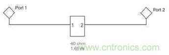 在S參數(shù)級(jí)聯(lián)過(guò)程中防止假信號(hào)的方法