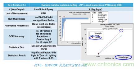 如何降低 UM16 汽車芯片環氧膠覆蓋不良率 PPM？