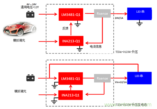 為汽車LED照明系統創建24W電源