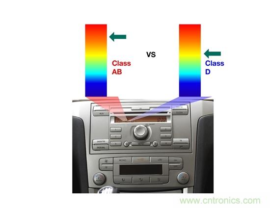 理解汽車音頻放大器系統需求——第1部分