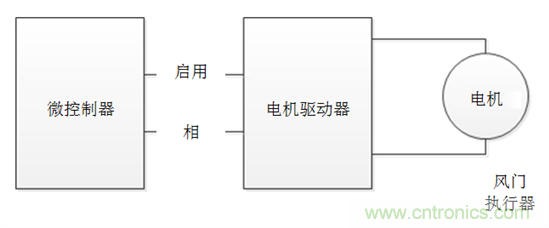 了解風門執行器以及汽車HVAC系統中它們的驅動因素