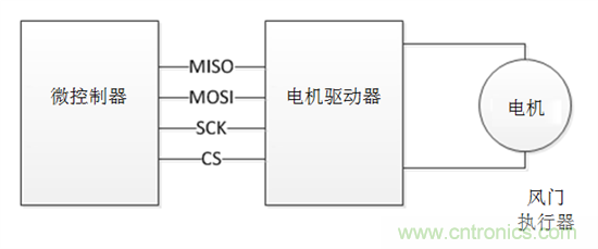 了解風門執行器以及汽車HVAC系統中它們的驅動因素