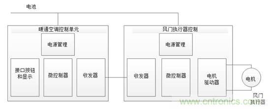 了解風門執行器以及汽車HVAC系統中它們的驅動因素