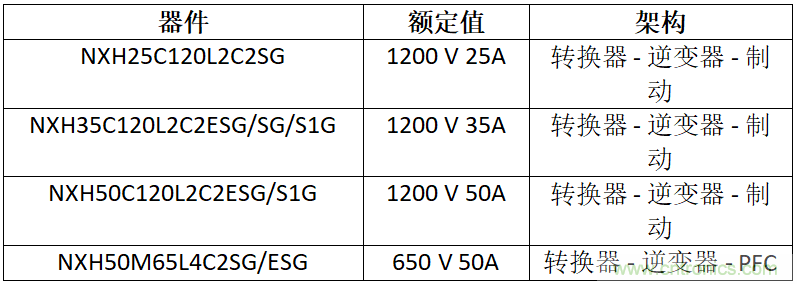 安森美高能效方案賦能機器人創新，助力工業自動化升級