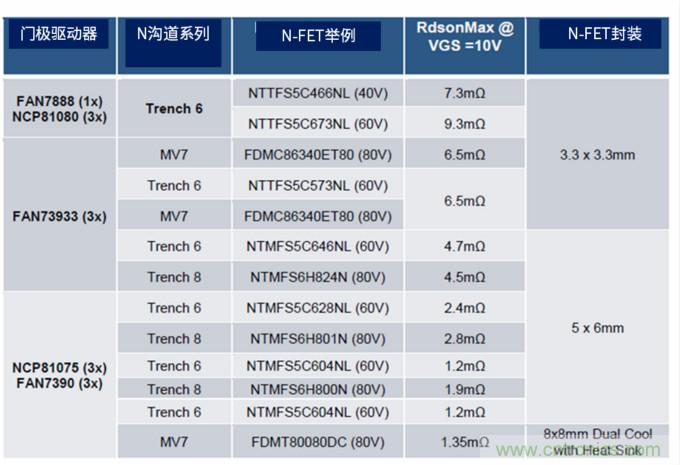 安森美高能效方案賦能機器人創新，助力工業自動化升級