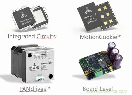 從TRINAMIC電機控制技術看發展趨勢