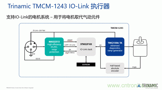 從TRINAMIC電機控制技術看發展趨勢