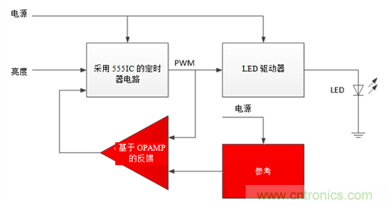 設計小貼士：準確、輕松地為汽車燈調光