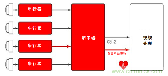 集成智能傳感器健康監測用于先進駕駛輔助系統和自主駕駛