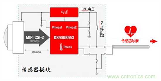 集成智能傳感器健康監測用于先進駕駛輔助系統和自主駕駛