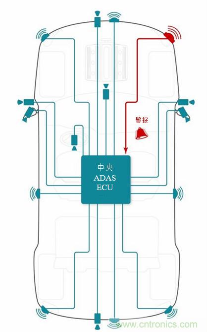 集成智能傳感器健康監測用于先進駕駛輔助系統和自主駕駛