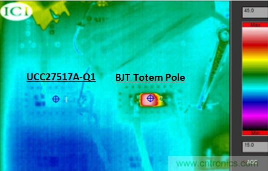 為什么要在汽車PTC模塊中用低側驅動器IC替換分立式柵極驅動器？