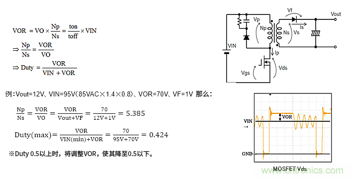 絕緣型反激式轉換器電路設計：變壓器設計（數值計算）