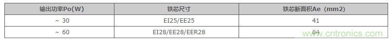 絕緣型反激式轉換器電路設計：變壓器設計（數值計算）