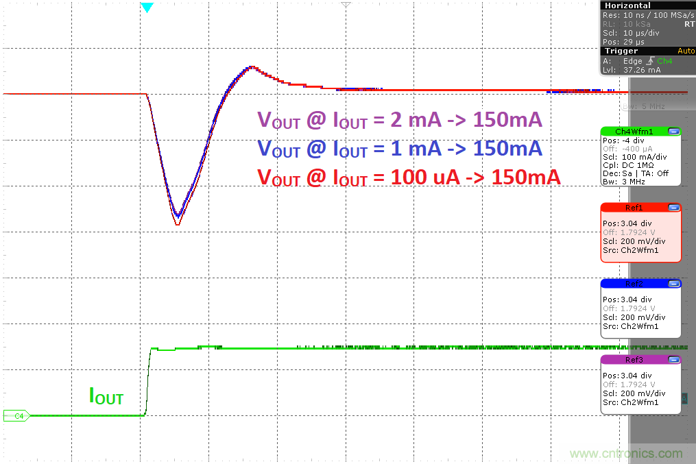 負載瞬態響應與靜態電流有何關系？