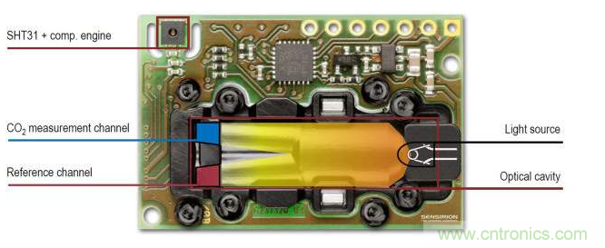 新型SCD40傳感器和光聲技術解析